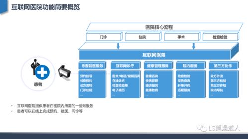 从互联网医院发展建设到核心功能设计 深度行业分析与北京企业网站开发与运营实践