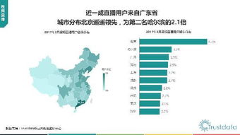 2017年Q1中国移动互联网行业发展分析报告 聚焦北京企业网站开发与运营