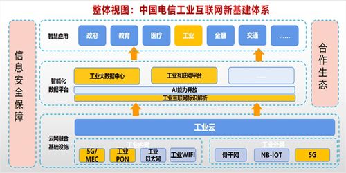 中国电信仲肇中 工业互联网建设从龙头企业向中小企业迅速推进
