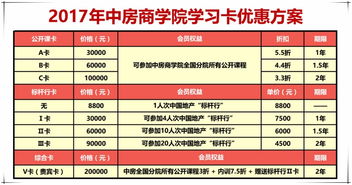 特色小镇全程开发运营暨标杆项目案例解析研讨会