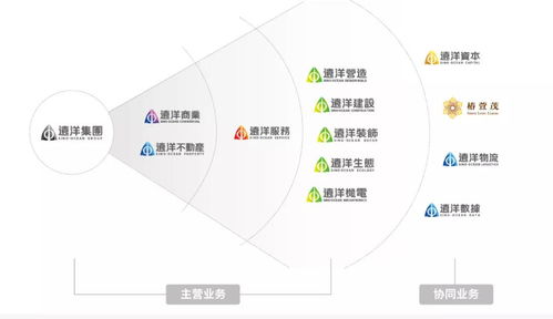 远洋集团创新发展模式 综合实力护航企业稳健前行