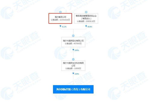 海尔集团关联公司成立新公司，拓展投资与数字业务领域