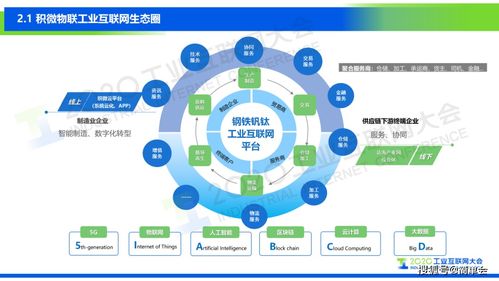 钢铁行业工业互联网解决方案与应用场景 以北京企业网站开发与运营为例