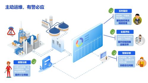 流程工业智能自主运行 破解疑难杂症的创新之道