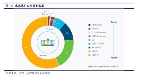 5G驱动工业互联网应用与室内覆盖进入爆发期，北京企业网站开发与运营迎来新机遇