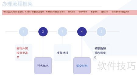 外商企业转内资企业办理流程指南及北京企业网站开发与运营要点解析